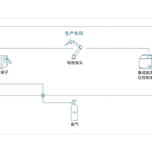 乐纯生物氦气检测服务