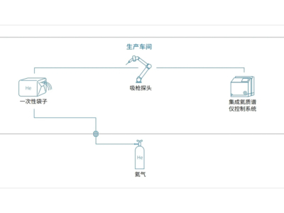 乐纯生物氦气检测服务